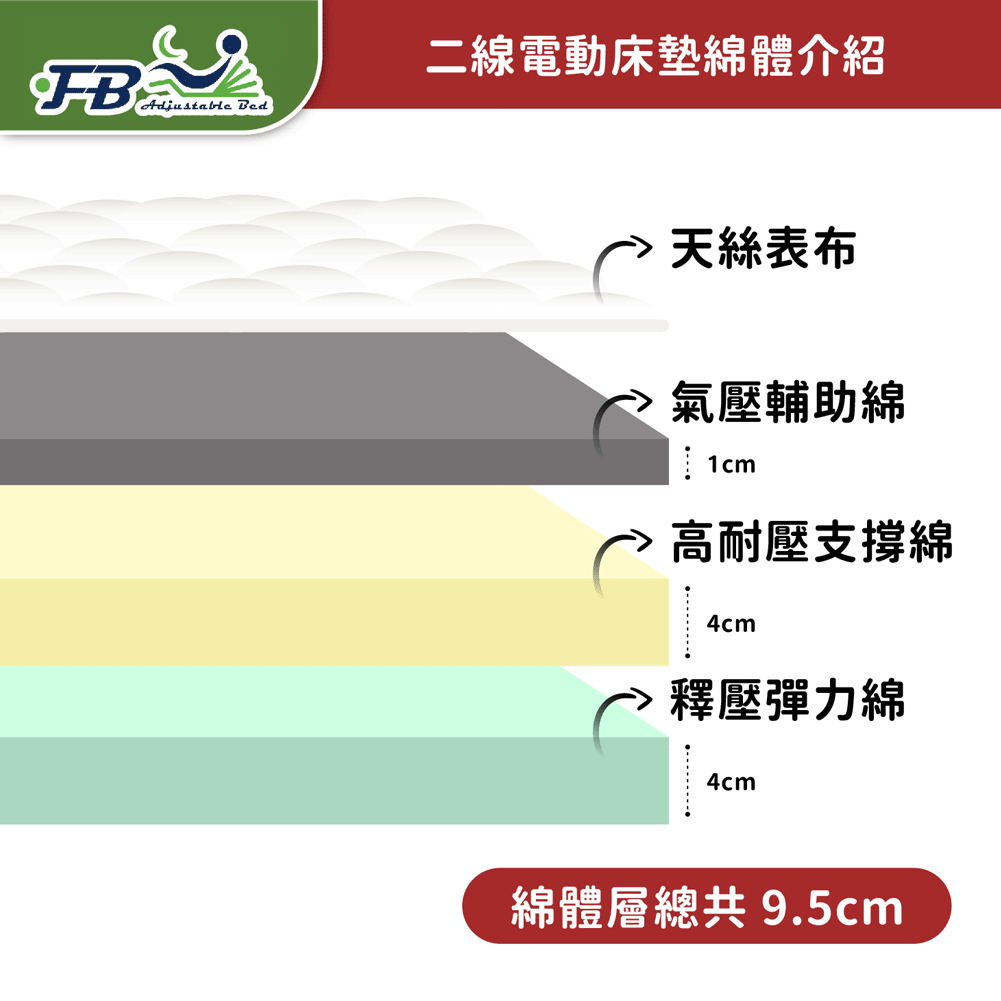 二線電動床墊