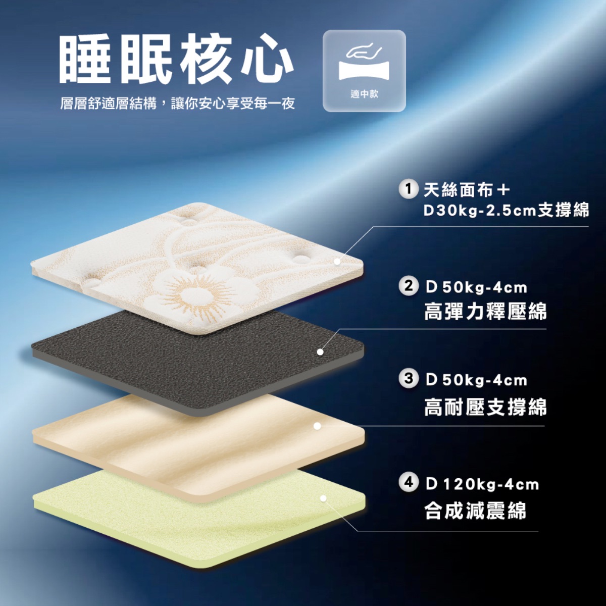 呼呼睡ｘ好眠電動床墊