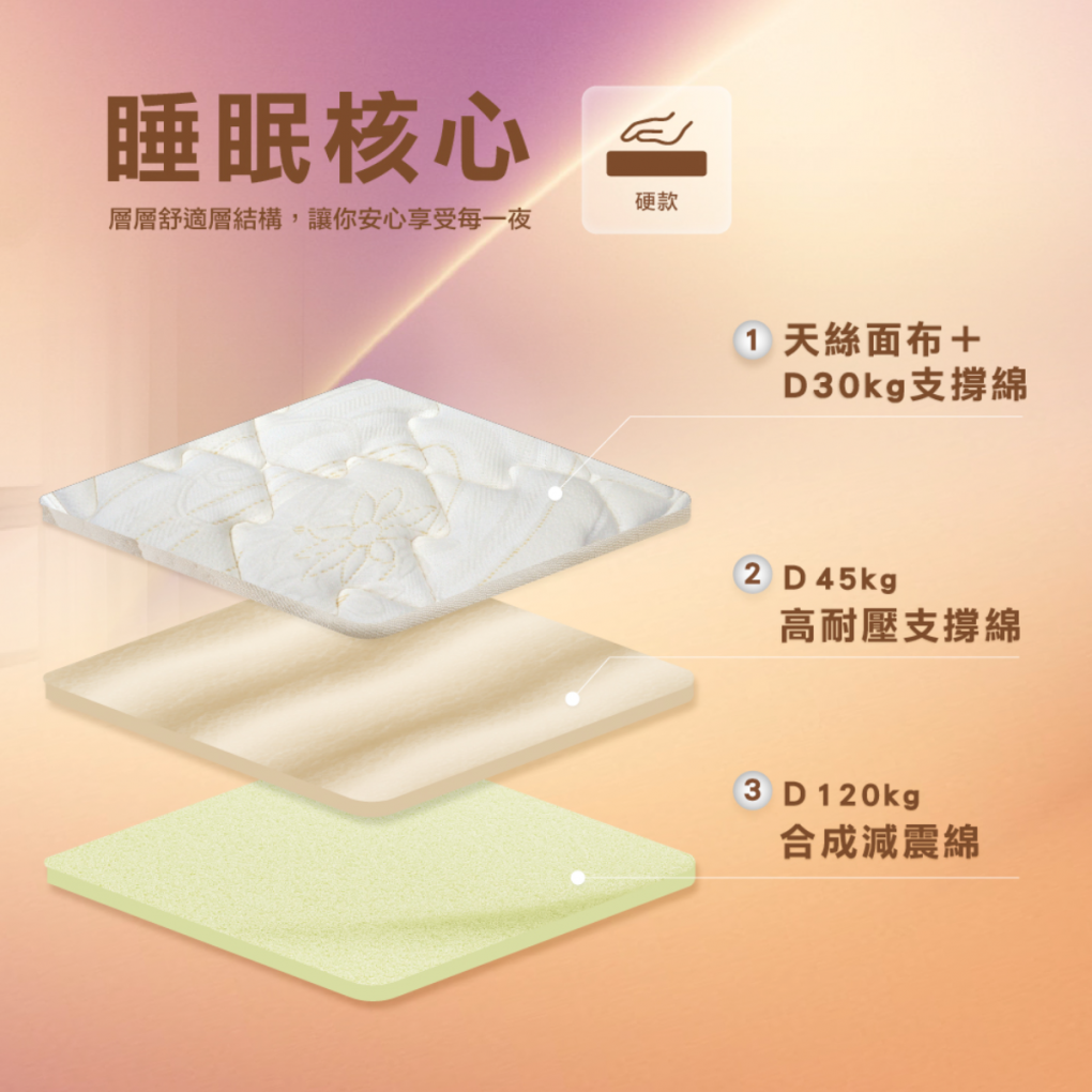 呼呼睡ｘ舒眠電動床墊